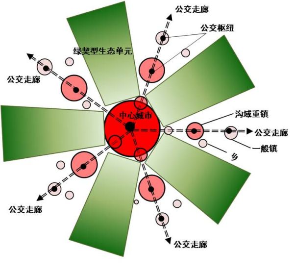 西部欠发达地区规划布局模式