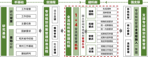 一张图技术路线_副本